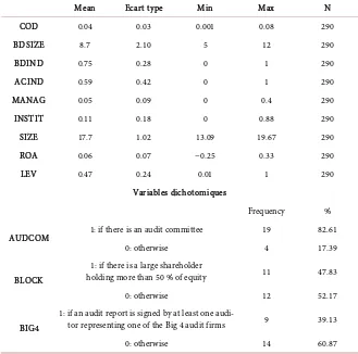 Table 1. Descriptive statistics.  