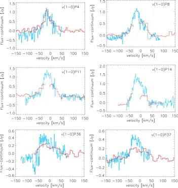 Figure 4. Individual line proﬁle comparisons of ﬂux calibrated lines, that were present in both the C12 data (blue) and the N01/02 data (red)