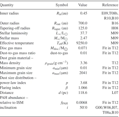 Table 2. Key model parameters adapted or ﬁtted in T12 or adapted fromet al. (other work: B10 = Benisty et al