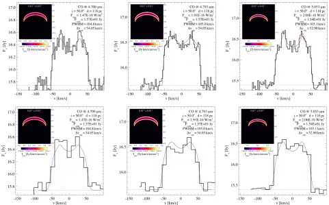 Figure 7. Modelled line proﬁles with and without convolution and noise. From left to right: v(1–0)P04, v(1–0)P14, and v(1–0)P37