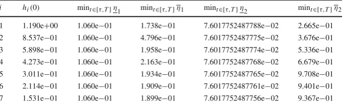 Table 3 Numerical Example 2i on the Thomas RDS (127): for LESFEM, the region � is invariant for all = 1, 