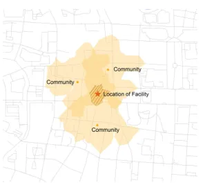 Figure 12. Facility distribution based on reachability and share. 