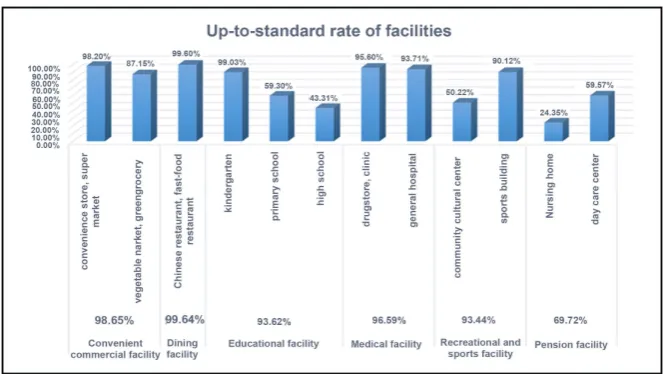 Figure 8. Kernel density of pension facility. 