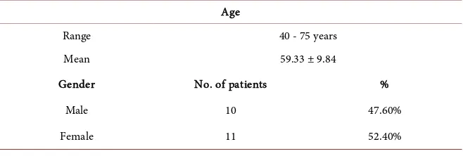 Table 1. Age distribution and gender incidence of the patients. 
