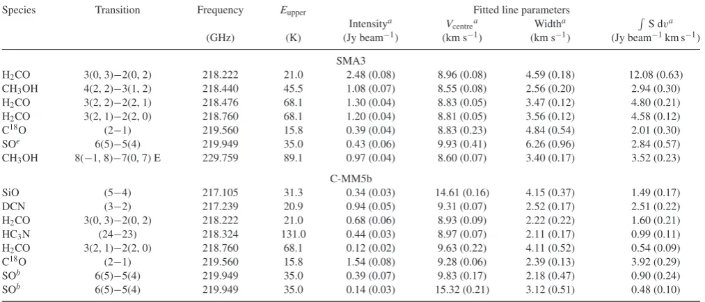 Table 3 – continued