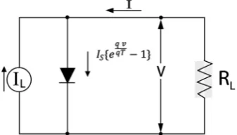 Figure 1. The equivalent circuit of a solar cell. 