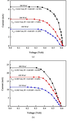 Figure 2. Getting the Fill Factor from the I-V curve. 