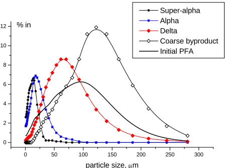 Figure 3. Porous coke particle from PFA No 1. 