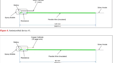 Figure 4. Antimicrobial device #1. 