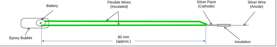 Figure 6. Antimicrobial device #3.  
