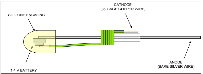 Figure 8. Antimicrobial device #5. 