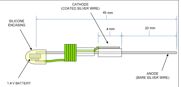 Figure 9. Antimicrobial device #6. 