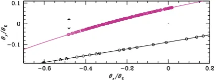 Figure 8. Source trajectory as seen from Spitzercaustics are at (violet)and the Earth (black).The central caustic is located at q(x,qy)=(0, 0) and two triangular planetary q q =xEs-1s» -0.48