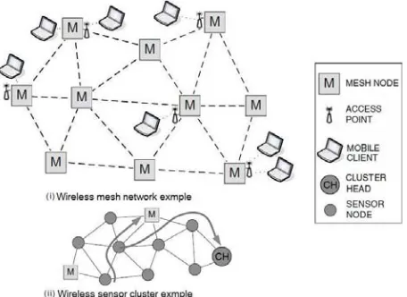 Figure 1. Wireless mesh and sensor network archi-tecture example. 