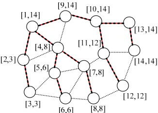 Figure 1. The TGE network and node labels. 