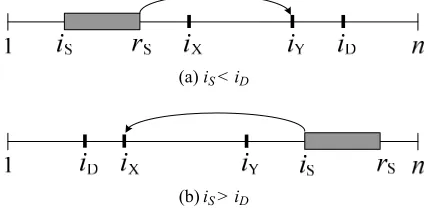 Figure 2. Greedy rule. 