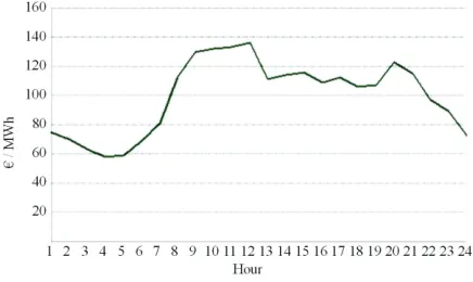 Figure 1. Cheap sources (coal and/or nuclear) in production activity (percentage).  