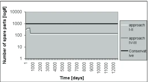 Figure 7. Results from experiment 3.