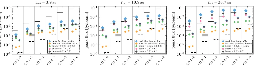 Fig. 11. Impact of the beam size on the observed ﬂuxes. Each individual panel shows the same kind of plot as is shown in Fig