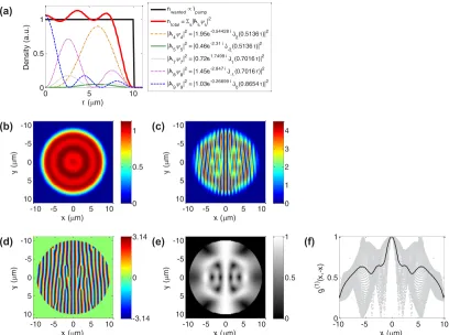 FIG. 1. Simulated data. (a) A total densitytotal. Each gray pointcorresponds to one pixel of (e)
