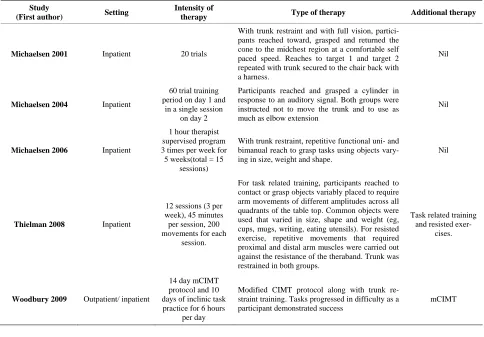 Table 4. Effect sizes for the trial 1 (SM Michaelsen et al. 2001). 