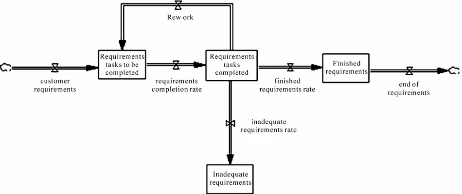 Figure 5. The model of Andersson and Karlsson [18]. 