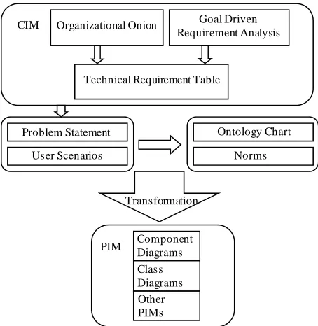 Table 1 consists of eight columns. The first column is the actual business goal; the second column lists the business goal dependencies that must be achieved prior 