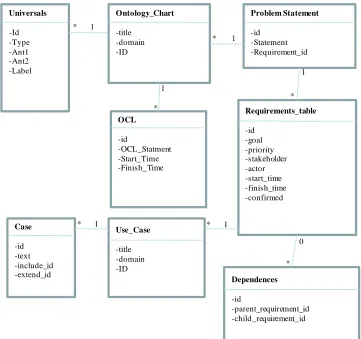 Figure 2. Extension of the selected method. 