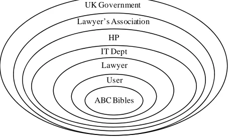 Figure 4. Organisational onion. 