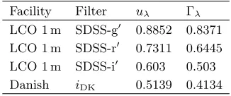 Table 2. Linear limb-darkening coeﬃcients used