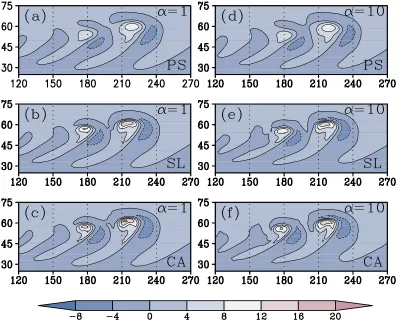 FIG. 6. The relative vorticity ﬁeld at day 9 with ng 5 128 for the (a),(d) PS; (b),(e) SL; and (c),(f) CA algorithms for(left) a 5 1 and (right) a 5 10.