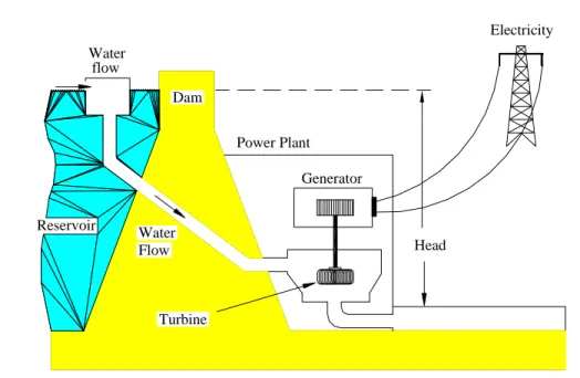 Figure 5.  Schematic drawing of hydroelectric plant. 