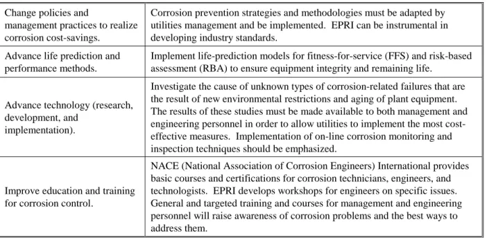 TABLE  OF  CONTENTS 
