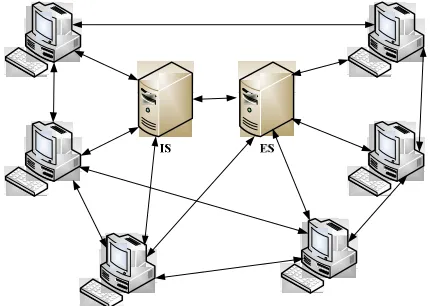 Figure 1. The structure of the P2P VOD system.