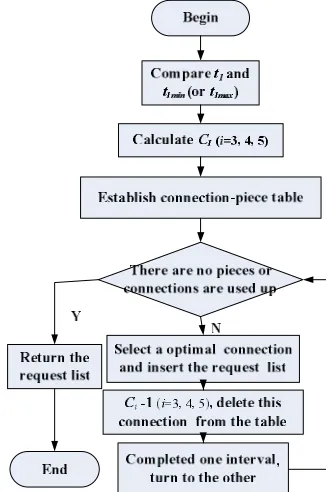 Figure 5. The buffer partitions in RF-IPS algorithm. 