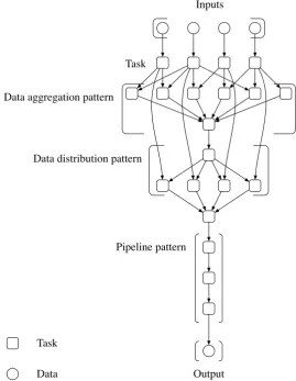Fig. 1.2 Example of a small Montage workﬂow.