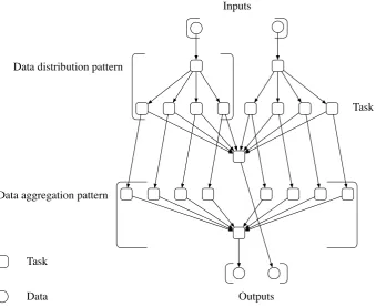 Fig. 1.4 Example of a small CyberShake workﬂow.