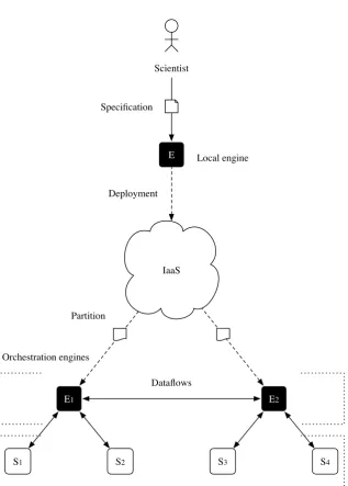 Fig. 1.5 High-level preview of the research solution.