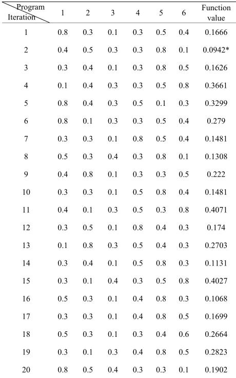 Table 2. Calculation result. 