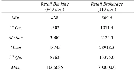 Table 1. Descriptive statistics of retail banking (left) and retail brokerage (right)