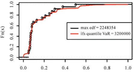 Figure 2. Example of IFS simulation in retail banking. 