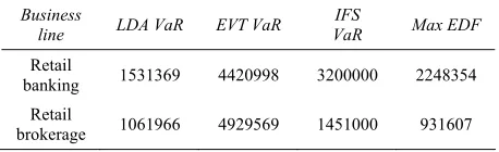Table 2. Relative efficiency of IFS estimator over LDA and EVT. 