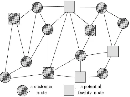 Figure 1. An example of a network.