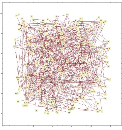 Figure 2. An example of a network using a numerical experiment. 