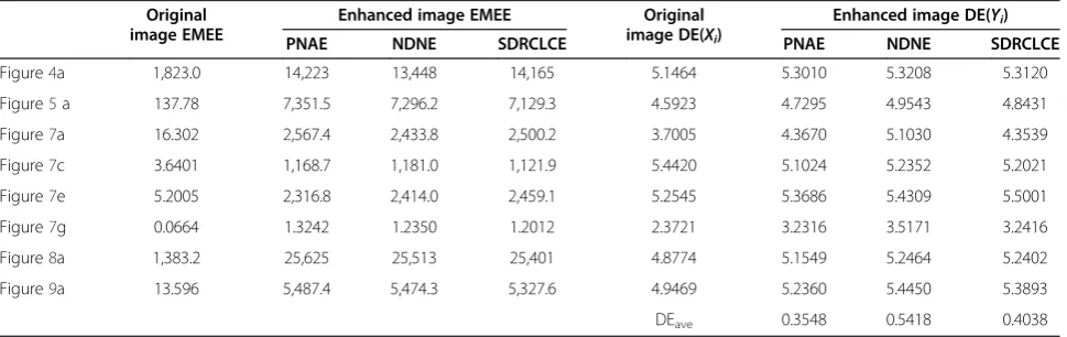 Figure 4a1,823.0