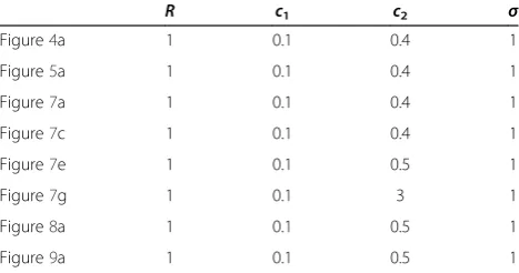 Figure 4a1