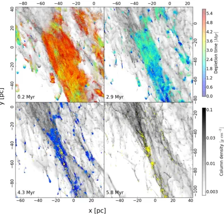Figure 2. Evolutionary sequence of main star-forming region. Grey colour represents column densities of all gas particles
