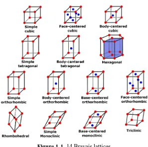 Figure 1-1. 14 Bravais lattices.  