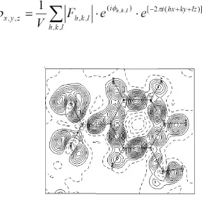 Figure 1-13. Pictorial representation of an electron density map. 