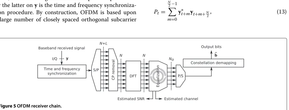 Figure 5 OFDM receiver chain.